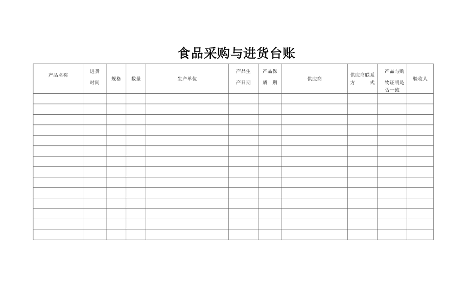 学校厨房消毒记录表等电子台账.doc