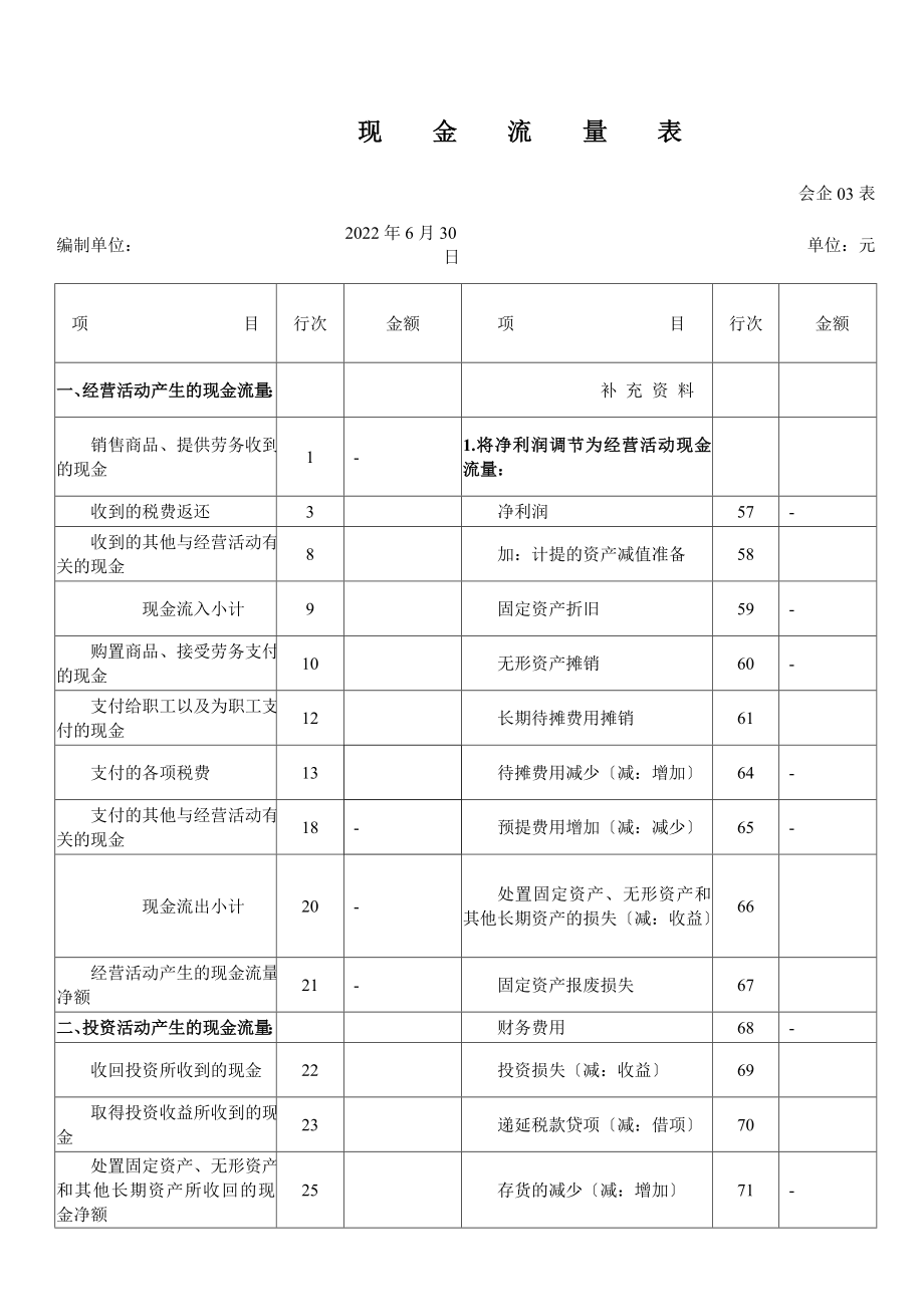 最新现金流量表模板.doc