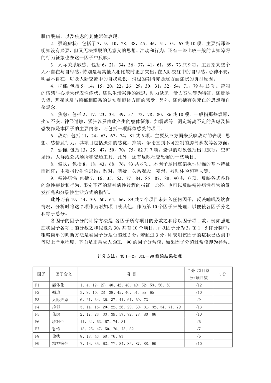 症状自评量表SCL90.doc