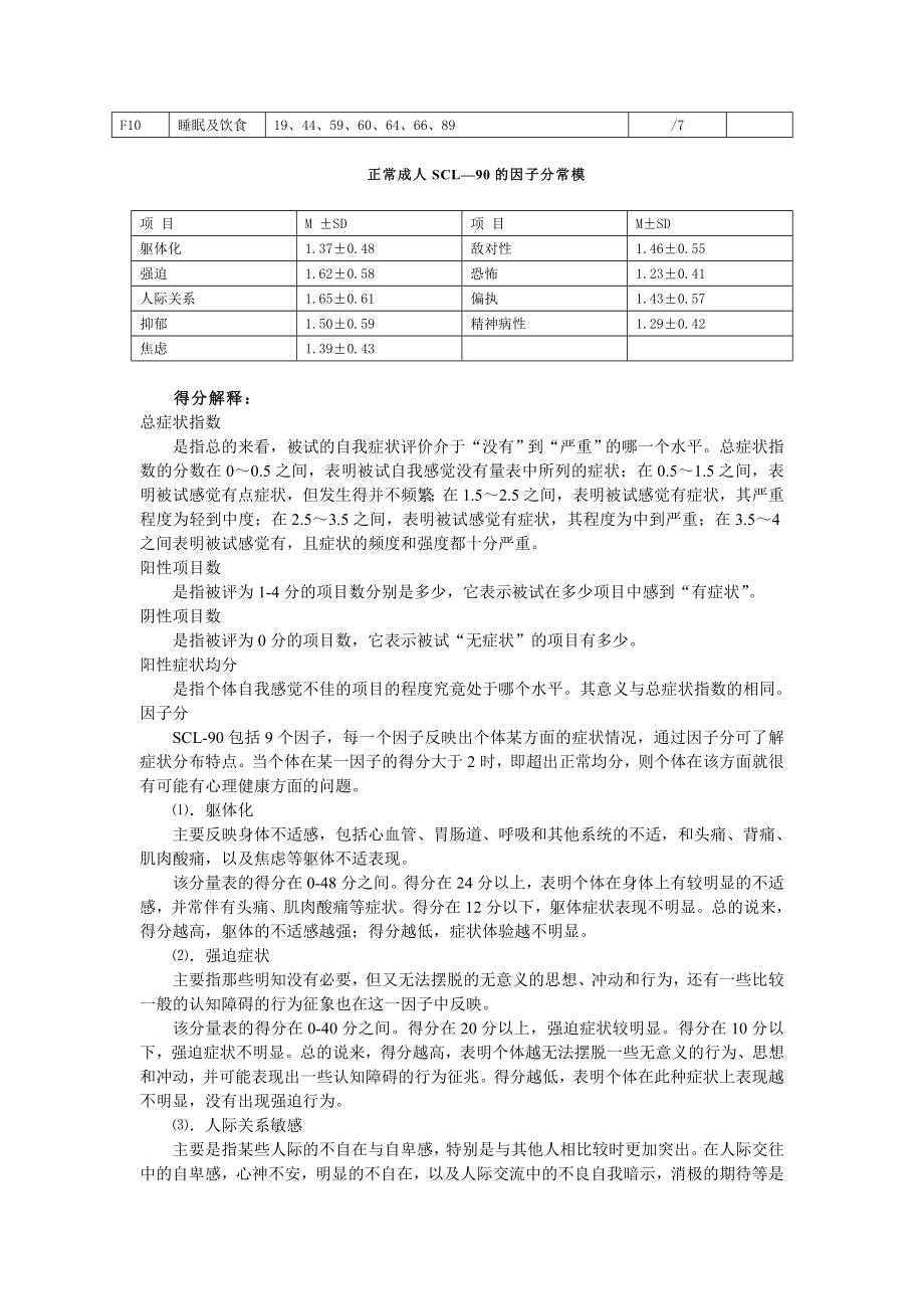 症状自评量表SCL90.doc