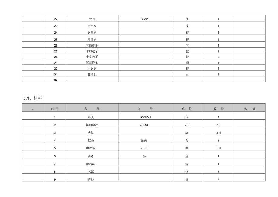 箱变安装流程.doc