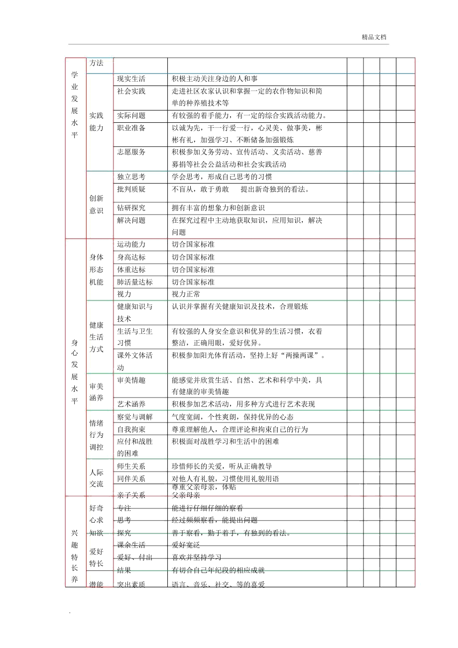 小学生综合素质评价量表.doc