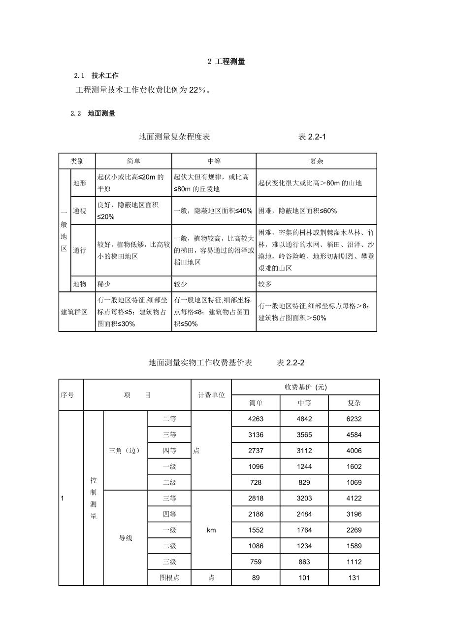 2002版《工程勘察设计收费管理规定》.doc