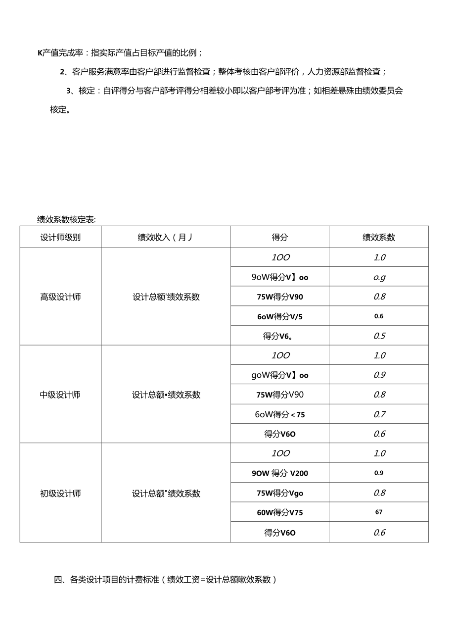 设计部薪酬及绩效考核方案.doc