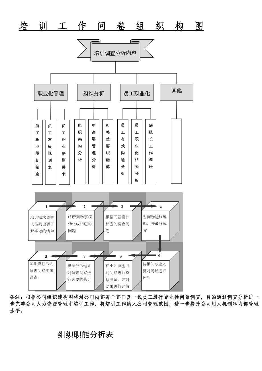 培训问卷调查.doc