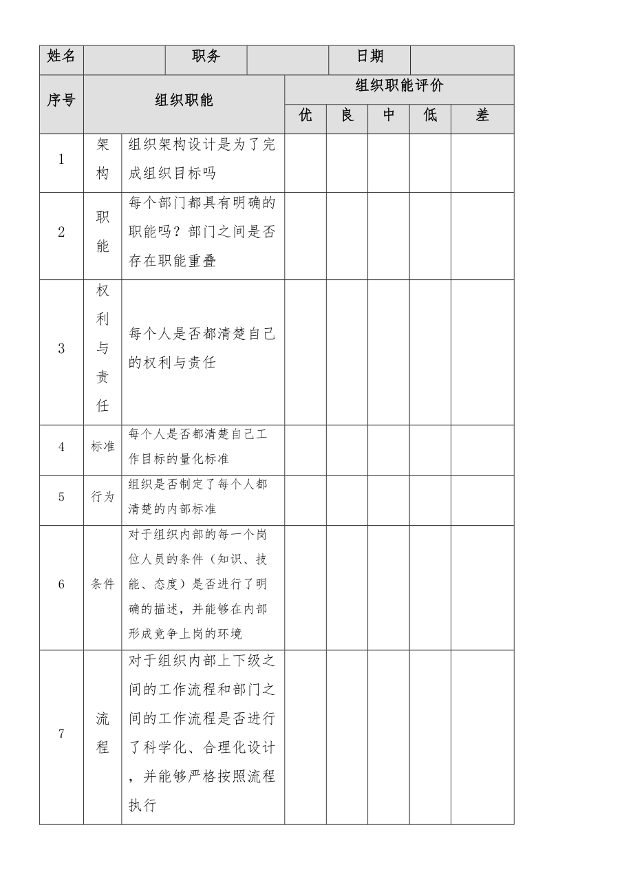 培训问卷调查.doc