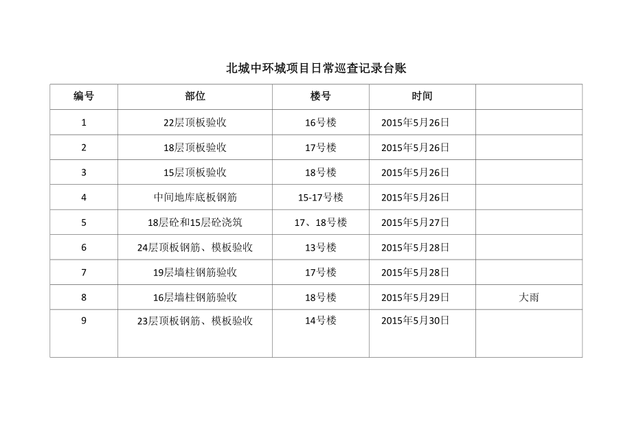 日常巡查记录台账.doc