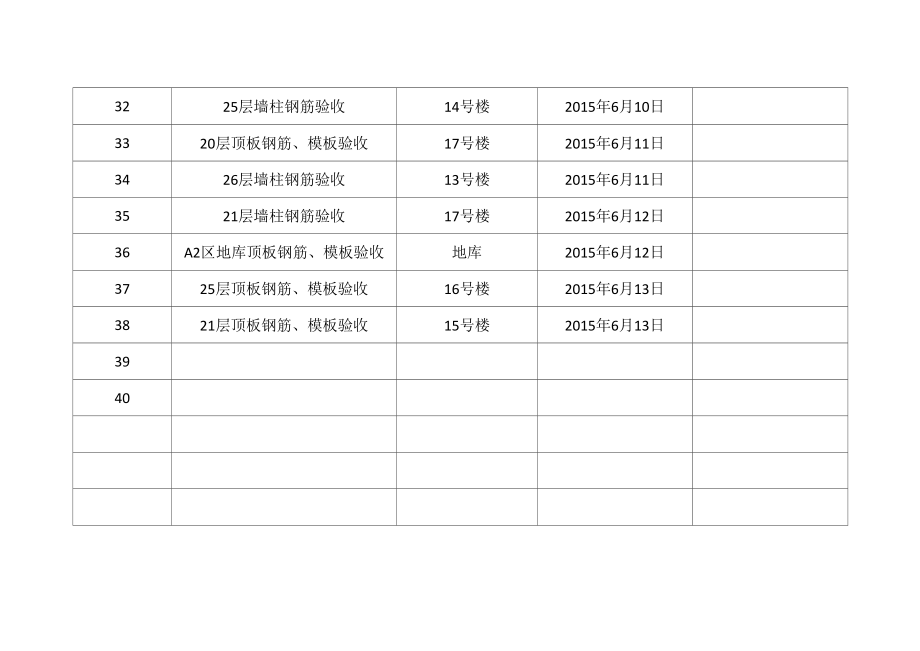 日常巡查记录台账.doc