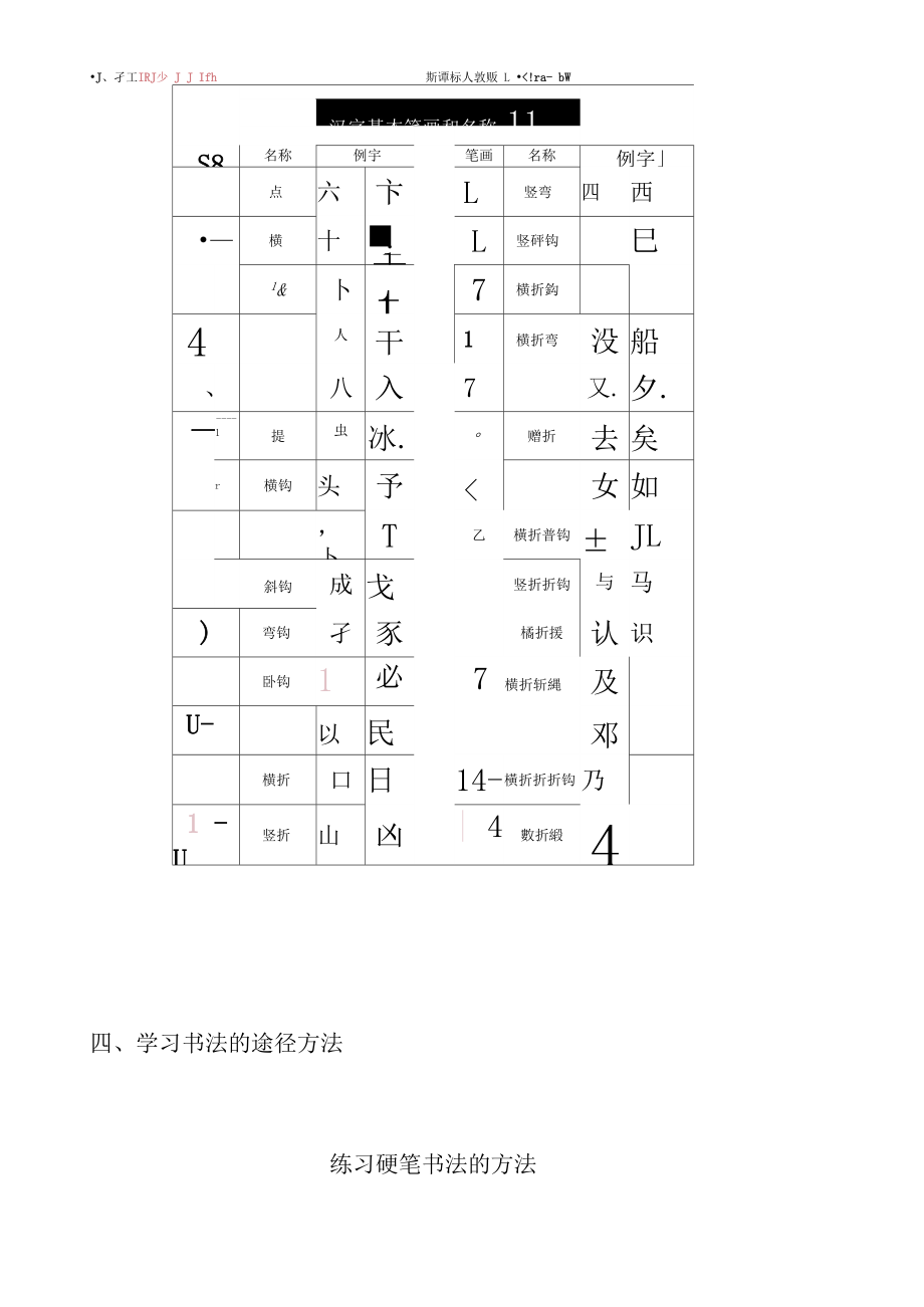 硬笔书法入门基础(完整资料).doc