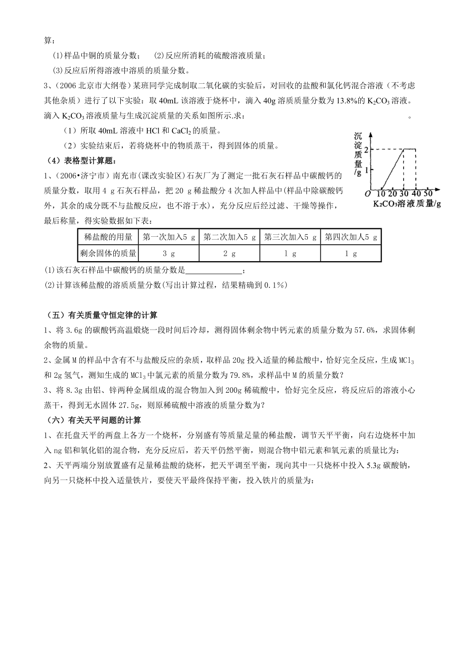 初中化学计算题分类.doc