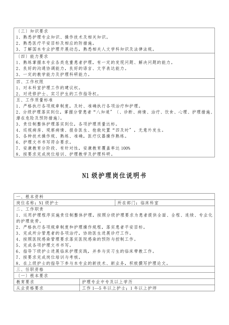 各层级N0N4护理岗位说明书2.doc