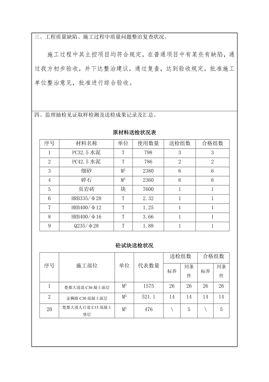 竣工验收报告监理单位.doc