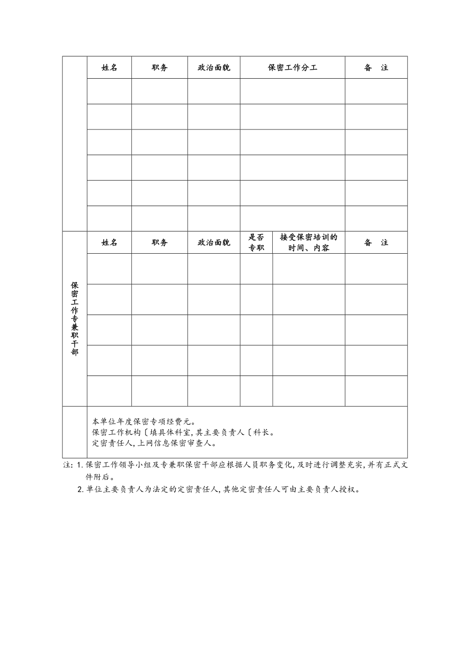 保密工作台帐[模板].doc