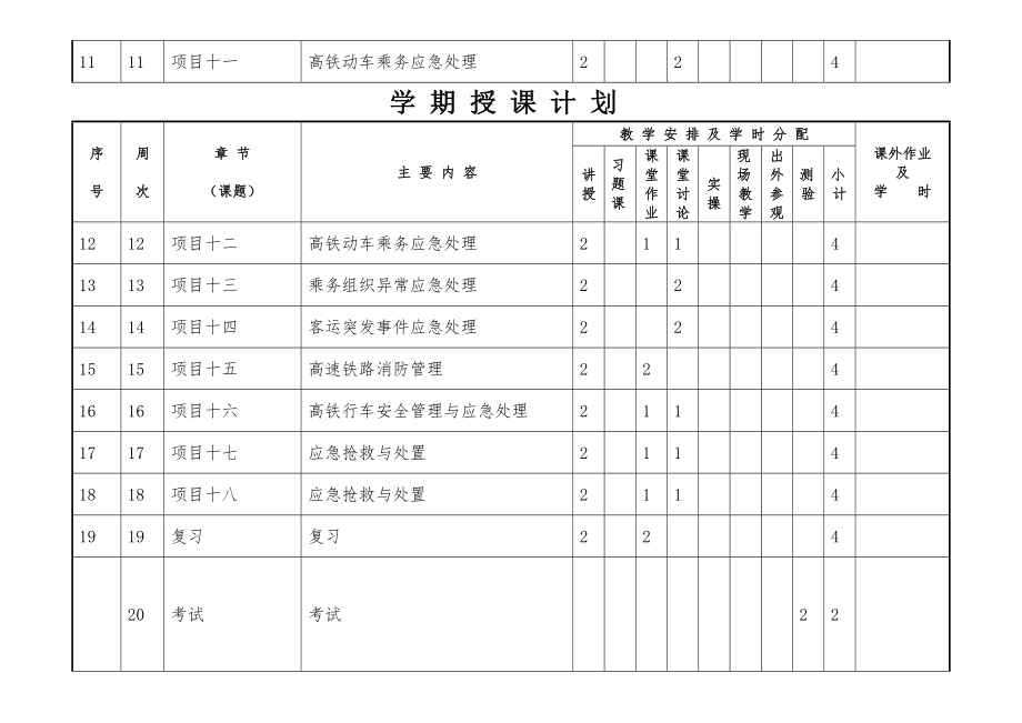 高铁乘务安全管理与应急处理教学大纲教案.doc