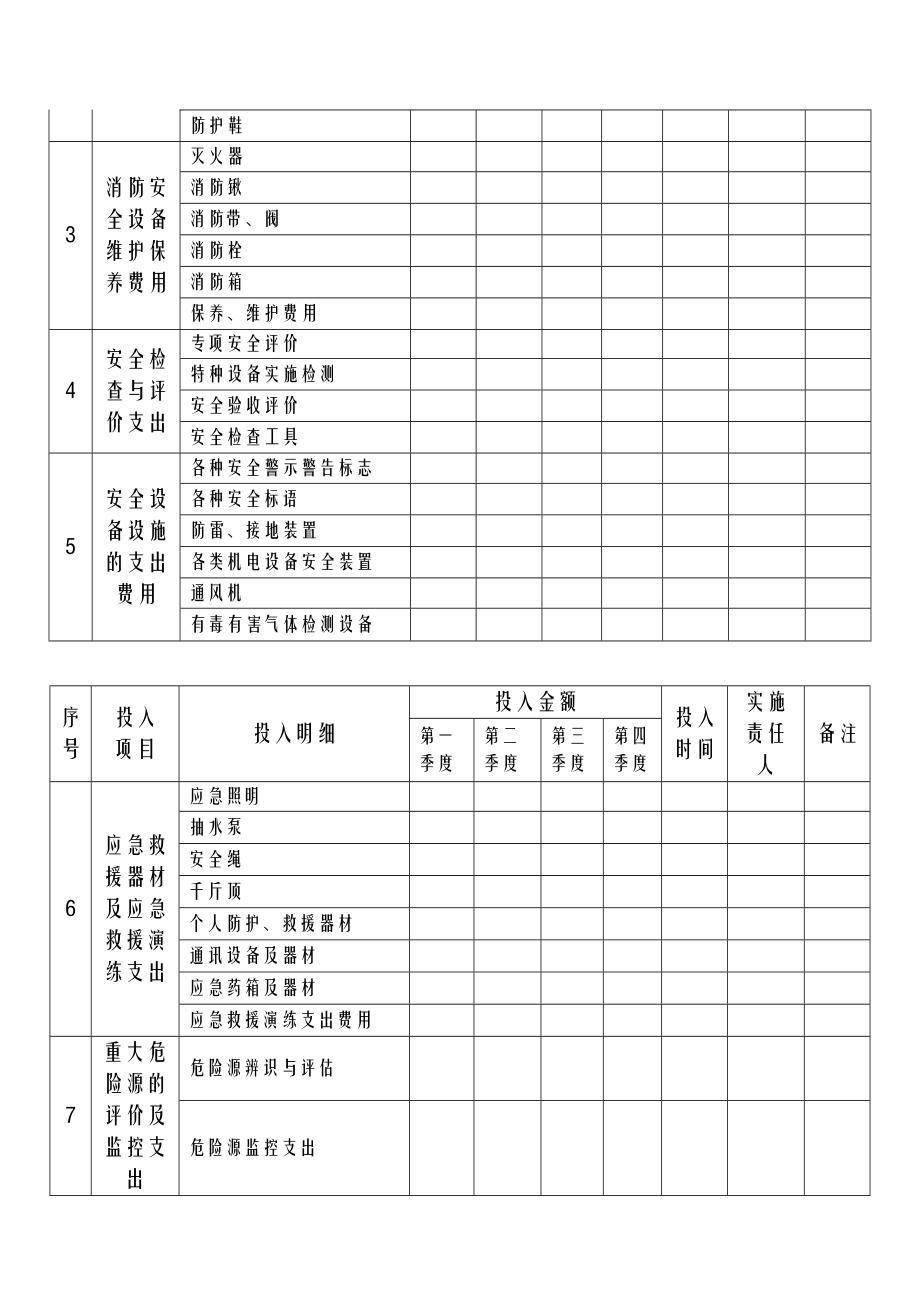 安全投入计划.doc