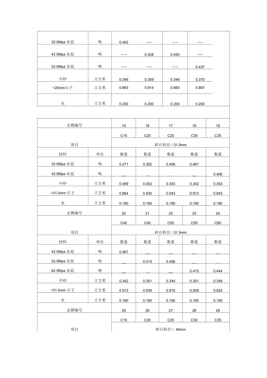 混凝土配合比表.doc