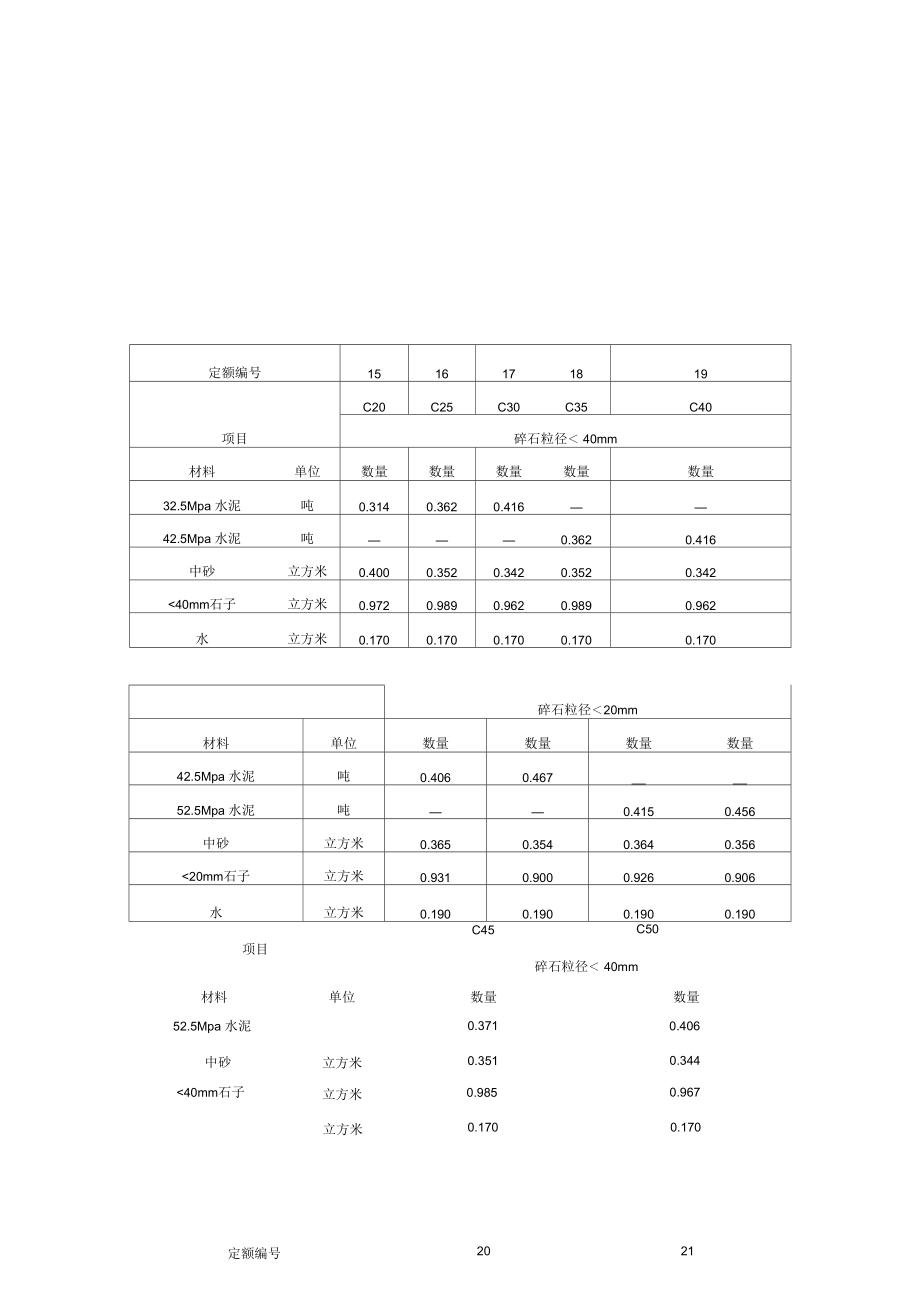 混凝土配合比表.doc