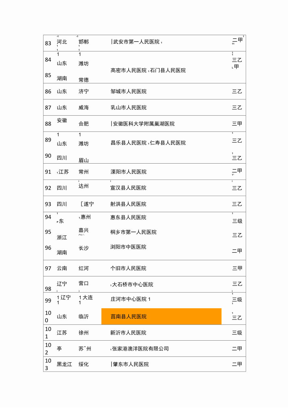 500强县医院名单.doc