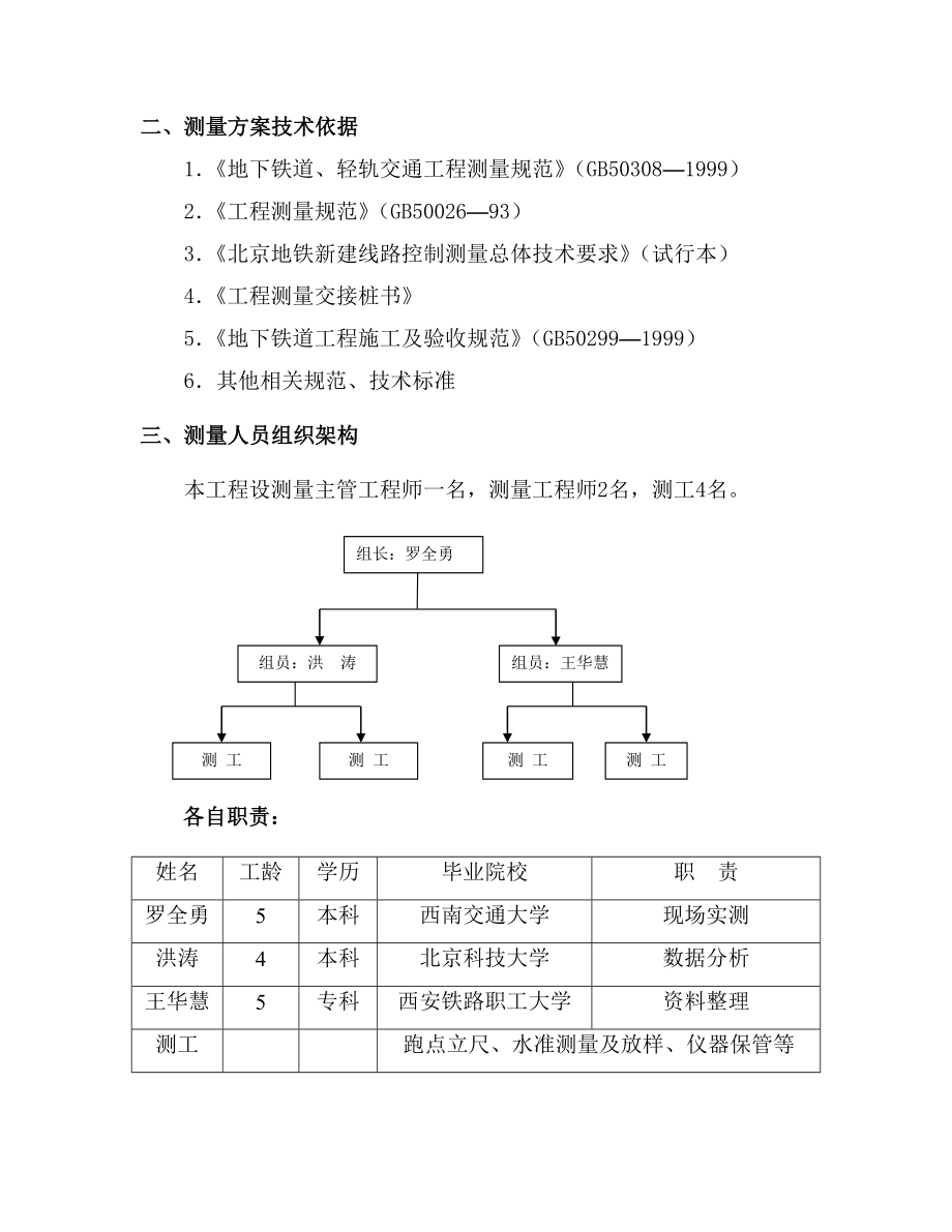 围护桩施工测量方案.doc