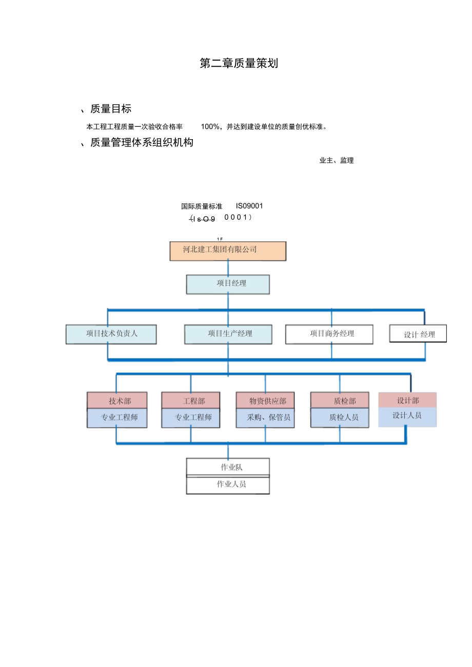 泵站机电安装工程质量管理项目策划书.doc