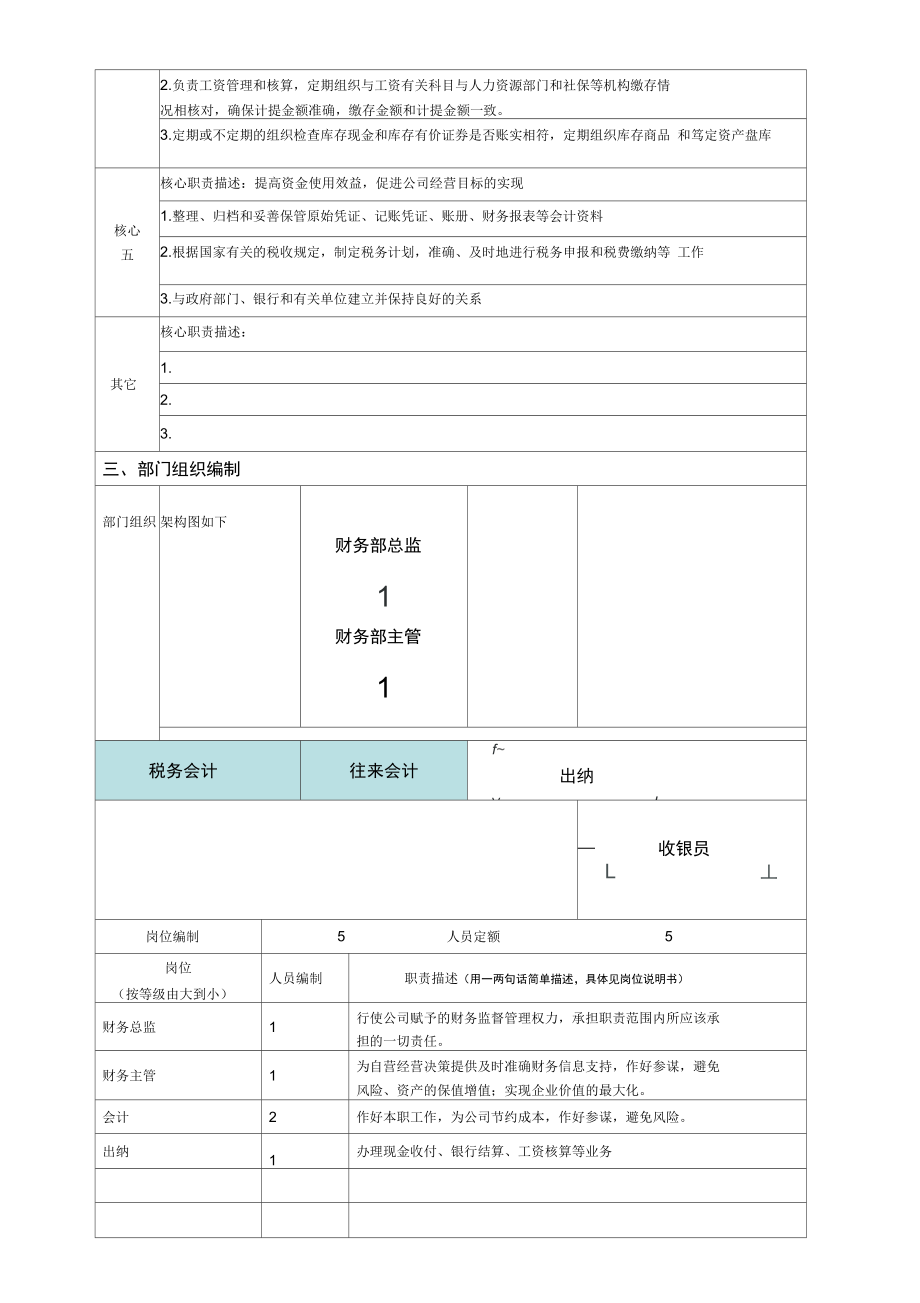 财务部门职责和岗位说明书.doc