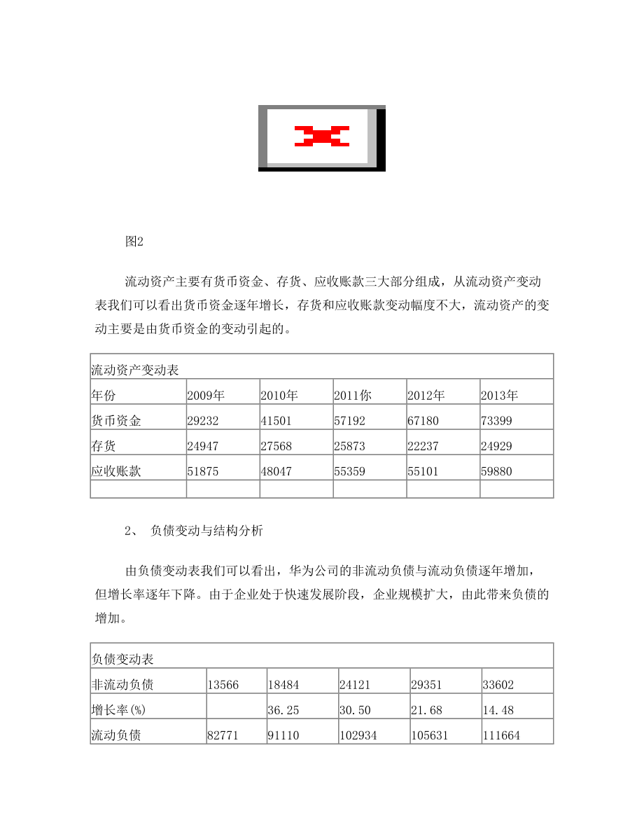 资产负债表分析.doc