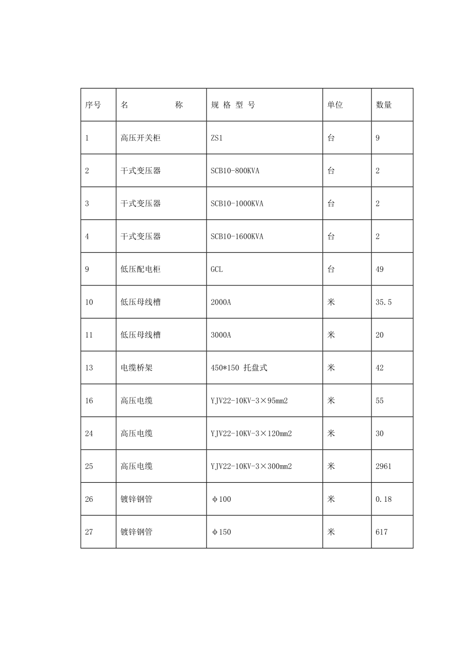 变配电工程施工组织设计方案.doc