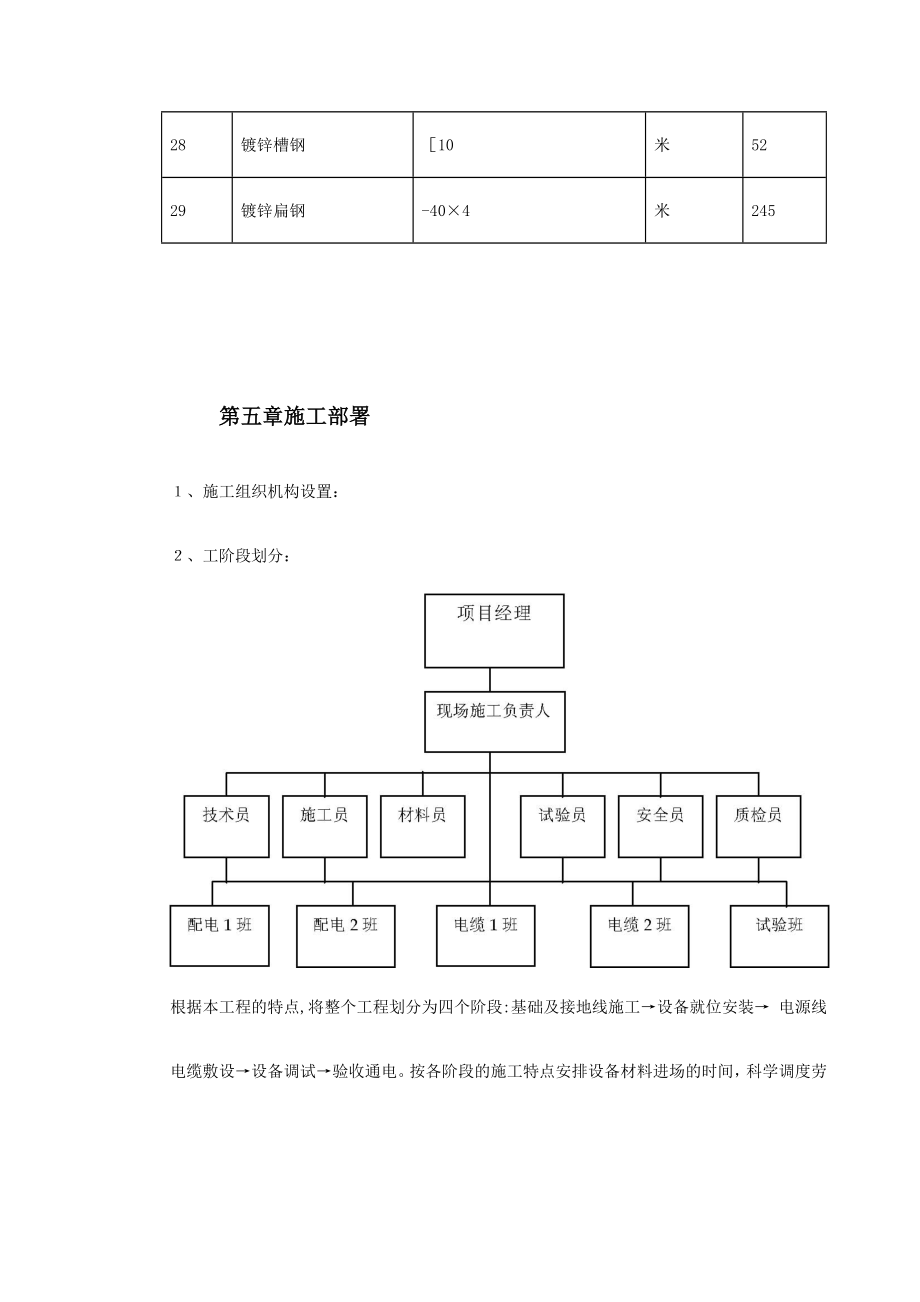 变配电工程施工组织设计方案.doc