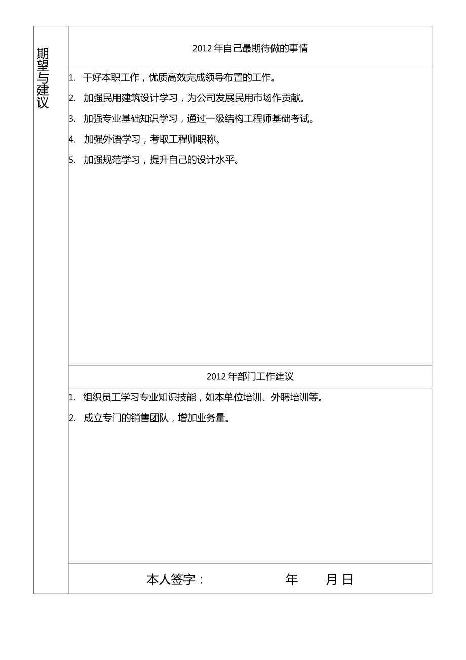 某设计公司员工年终考核表.doc