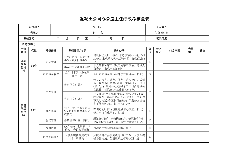 混凝土搅拌站绩效评分考核表格（全套）.doc