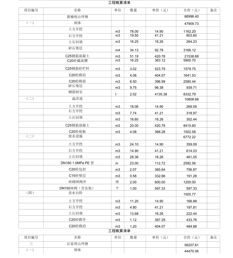 山坪塘整治实施方案.doc