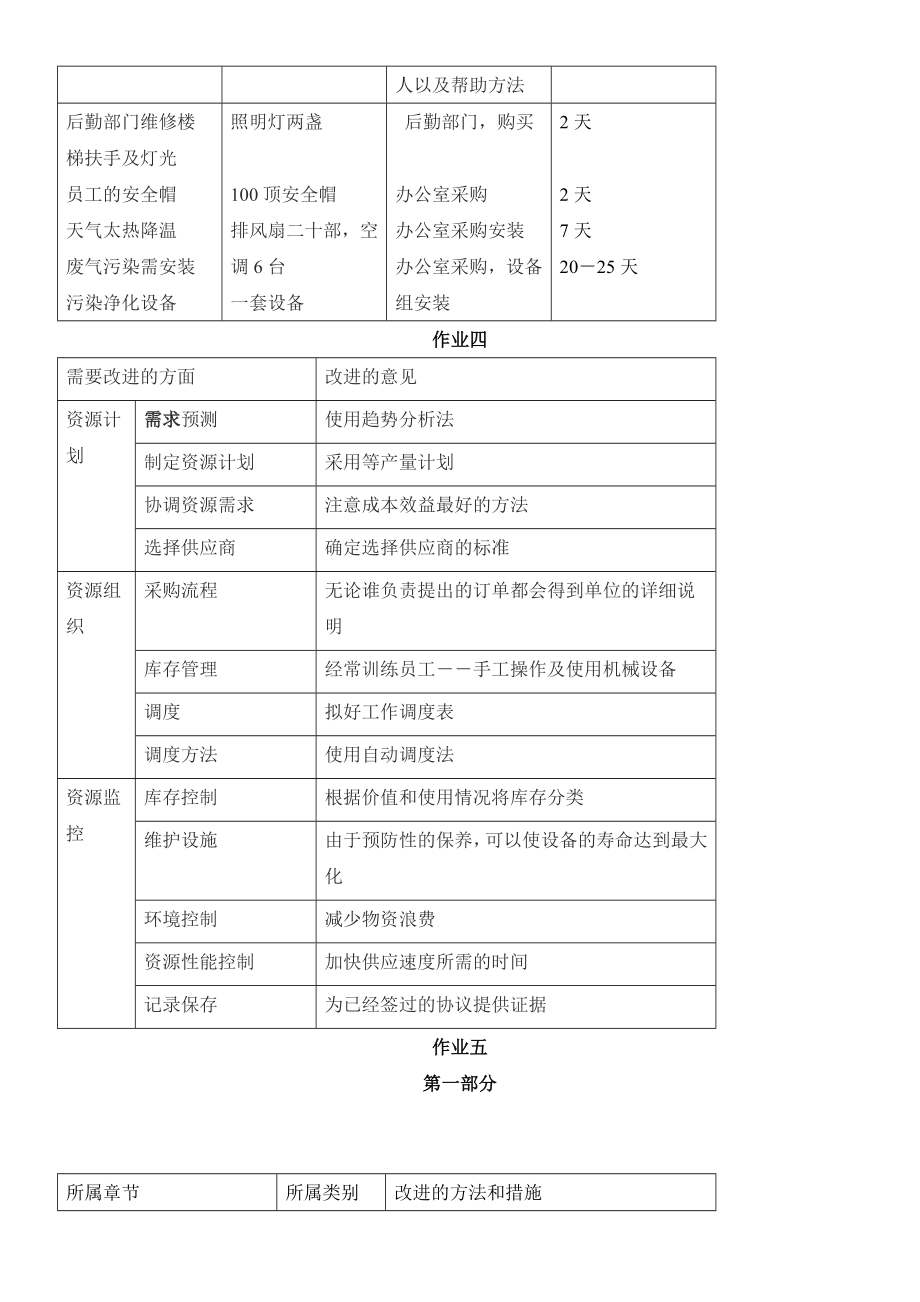 资源与运营管理形成性考核册答案.doc