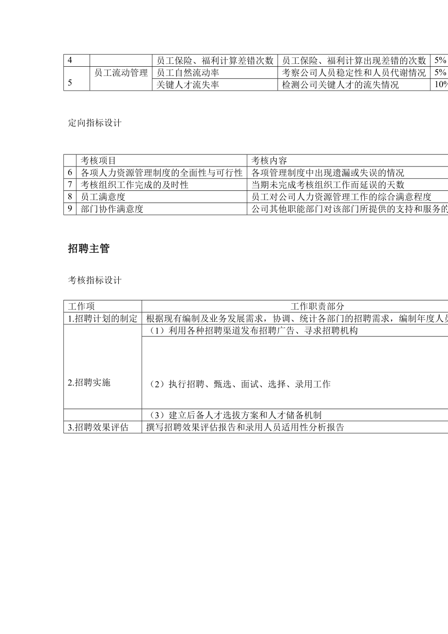 人力资源部绩效考核指.doc