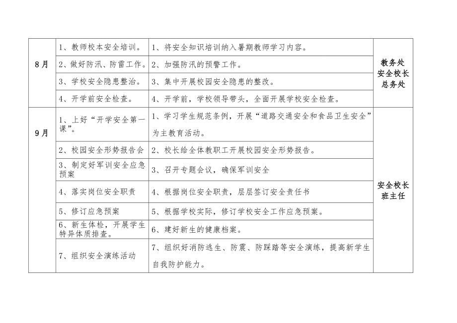 小学校园安全日常工作月历表.doc