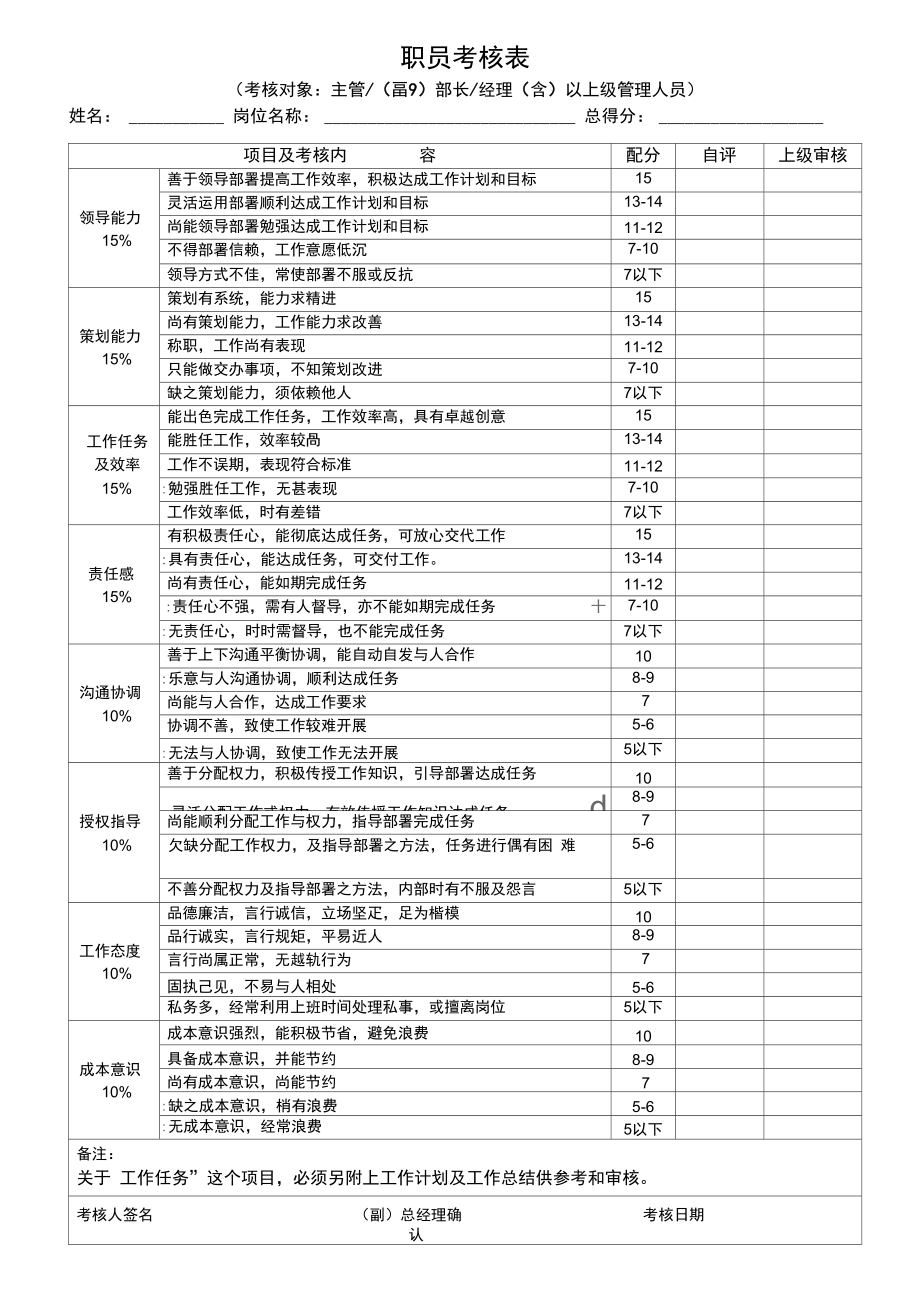 微型企业员工绩效考核表.doc