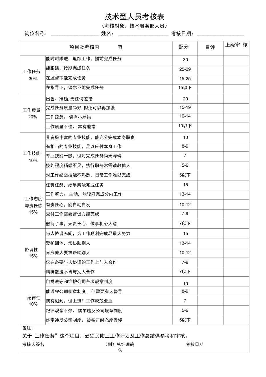 微型企业员工绩效考核表.doc