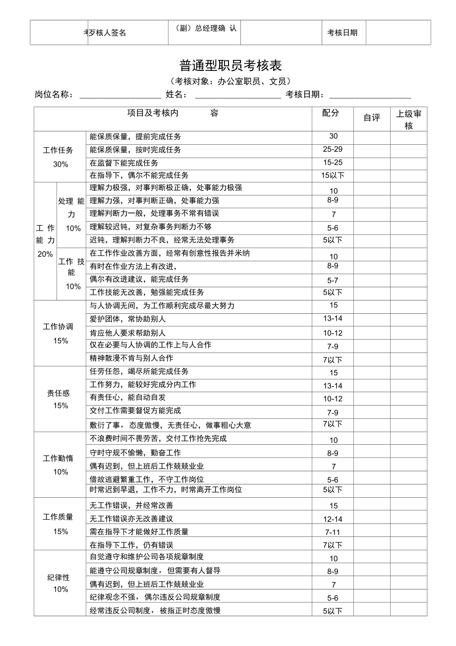 微型企业员工绩效考核表.doc