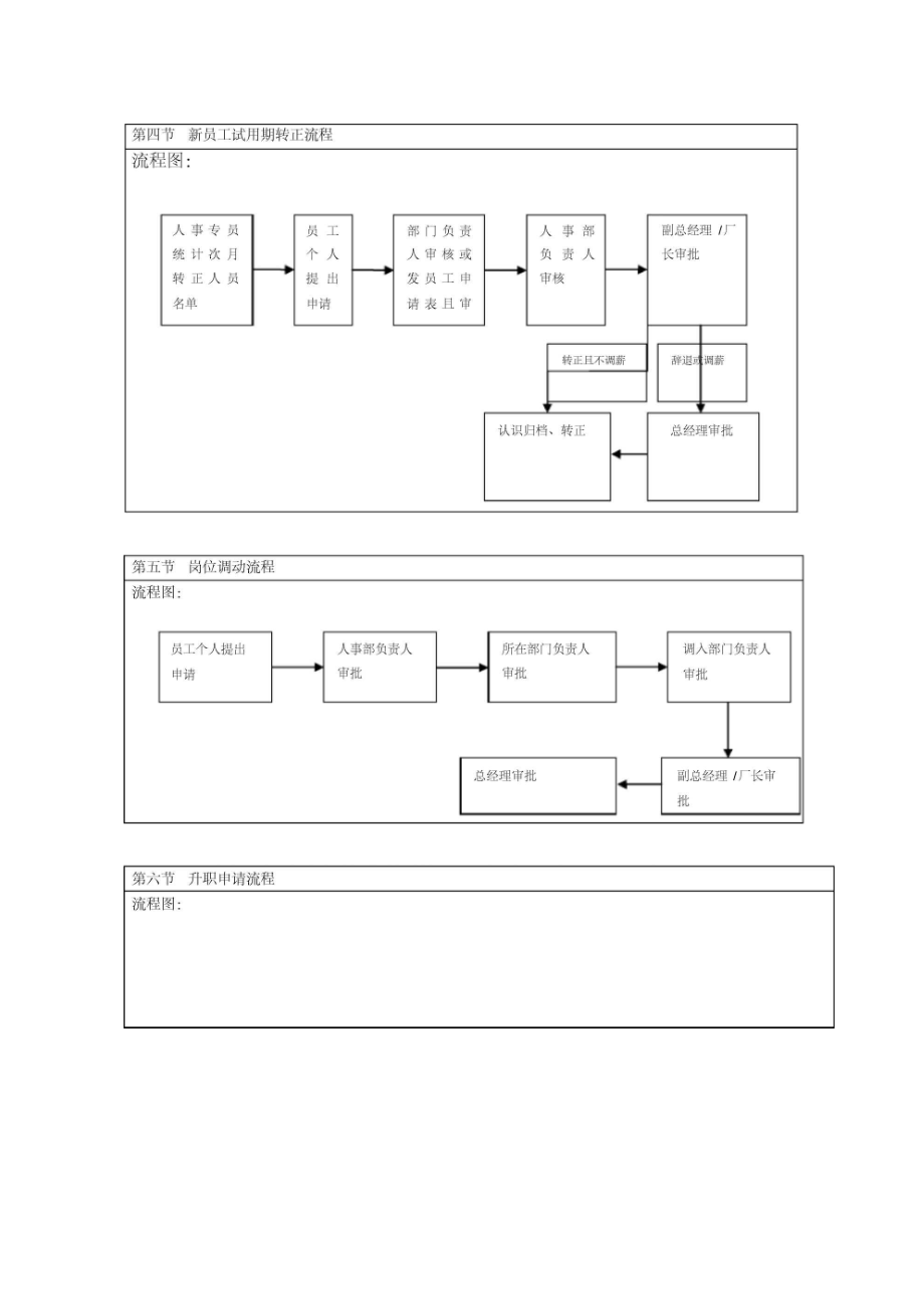 公司人事流程总汇.doc