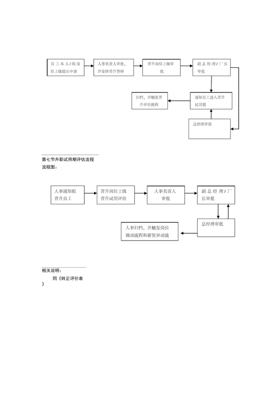 公司人事流程总汇.doc