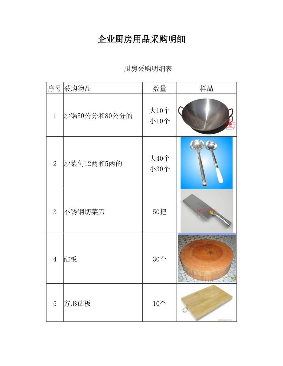 企业厨房用品采购明细.doc