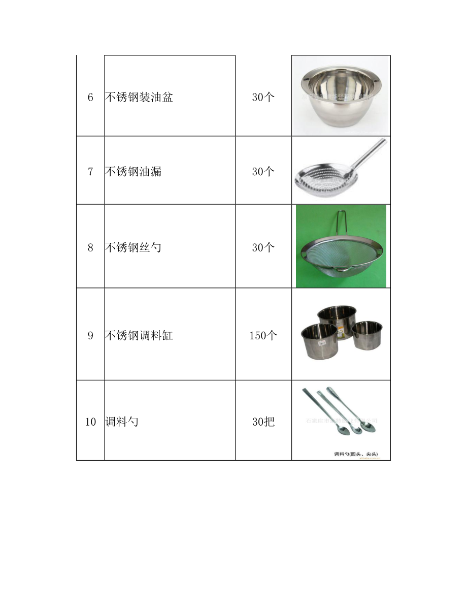 企业厨房用品采购明细.doc