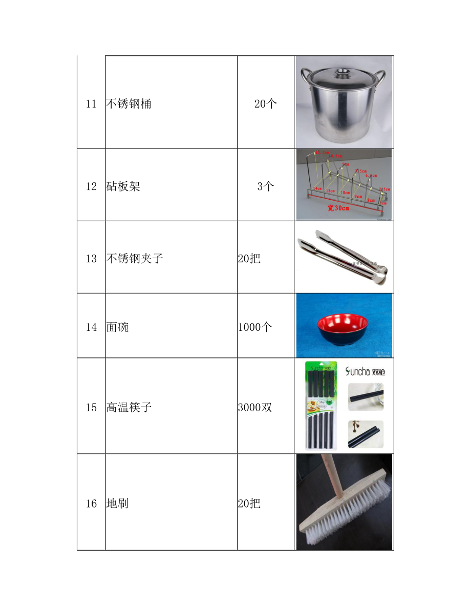 企业厨房用品采购明细.doc