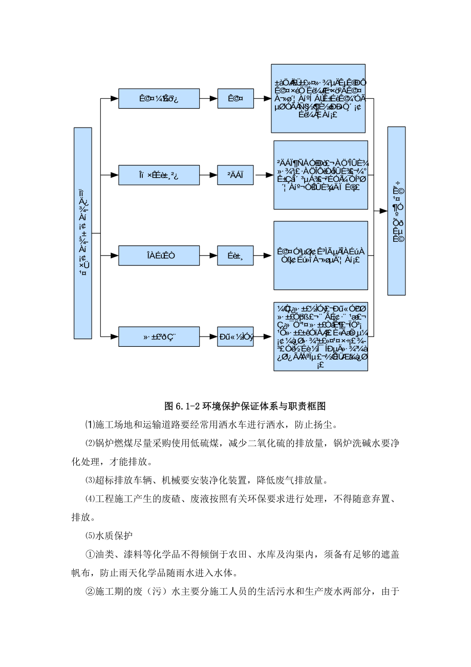 环境保护水土保持保证体系及保证措施.doc