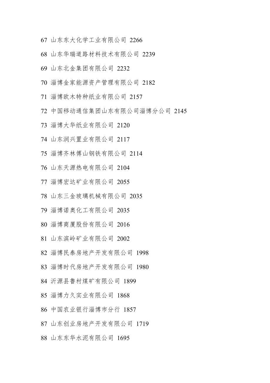 淄博上市企业名单.doc