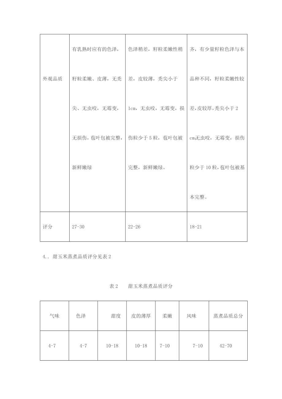 甜玉米检测标准(NY).doc