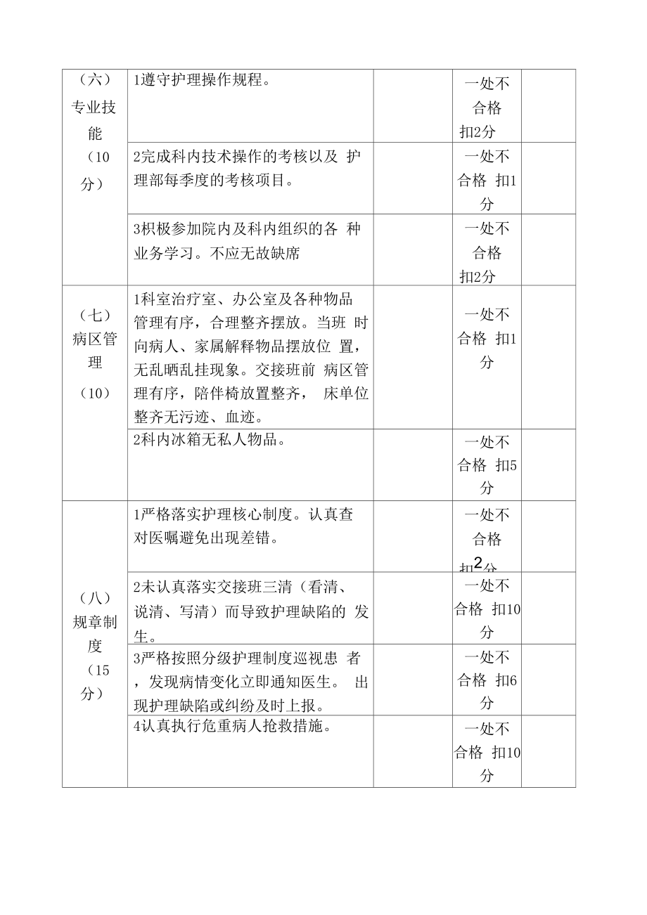 护理人员绩效考核方案..doc