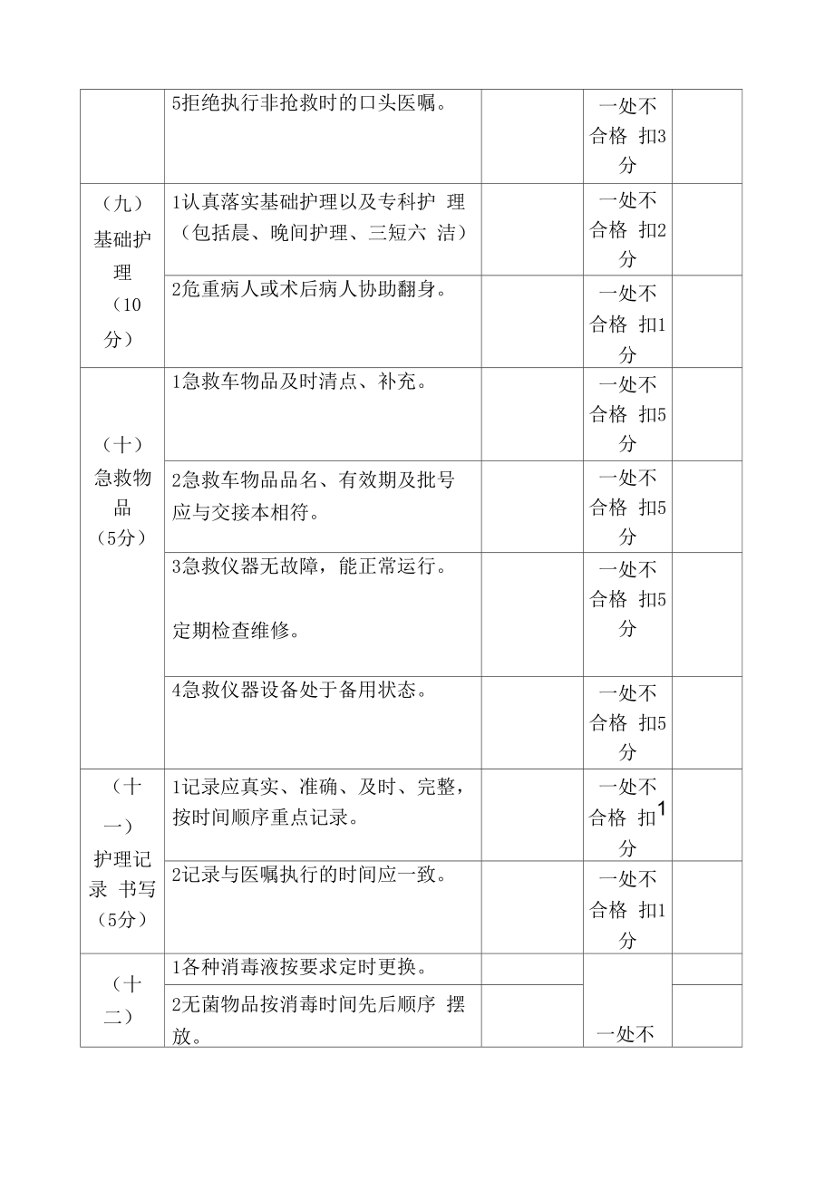 护理人员绩效考核方案..doc