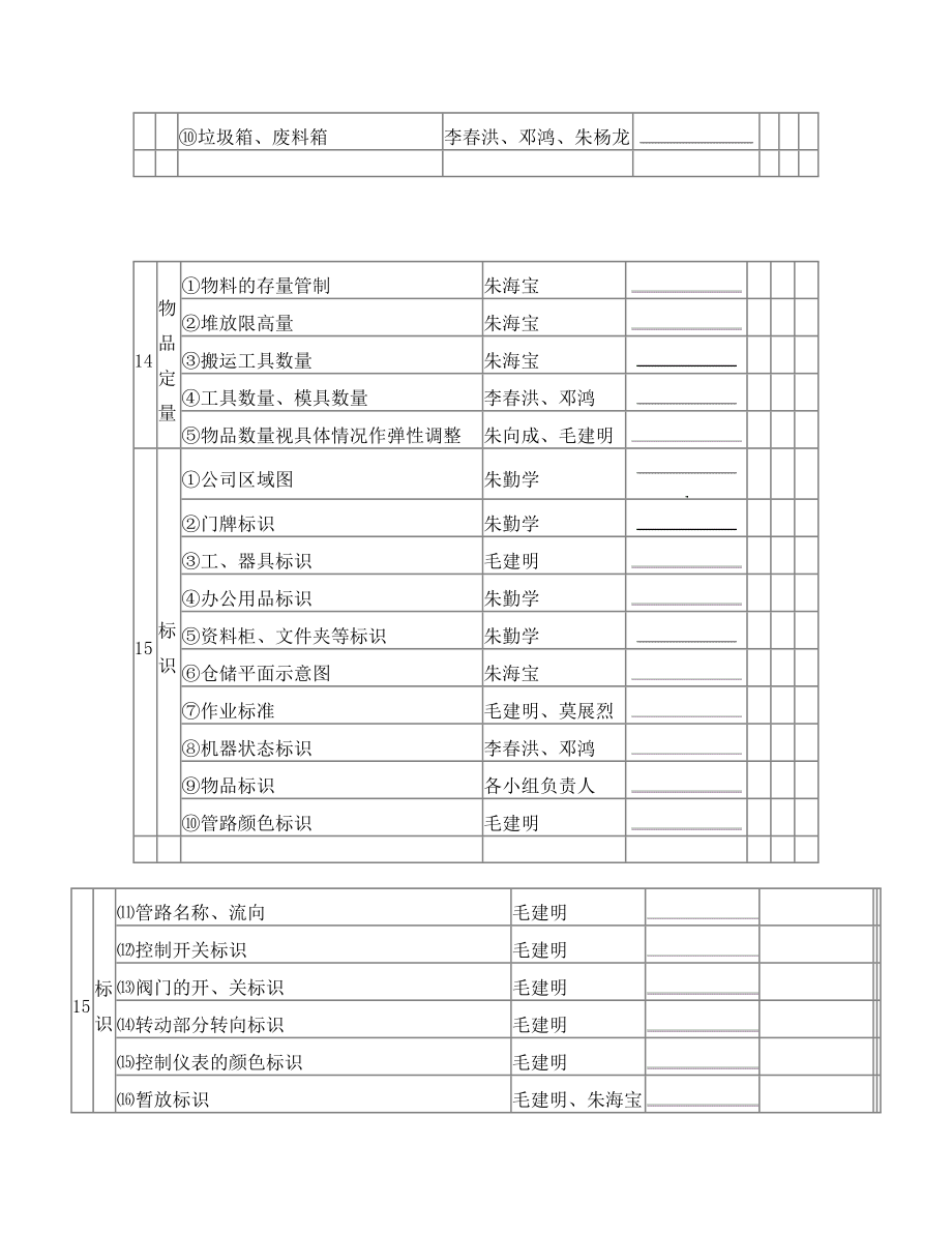 6S活动实施计划表.doc