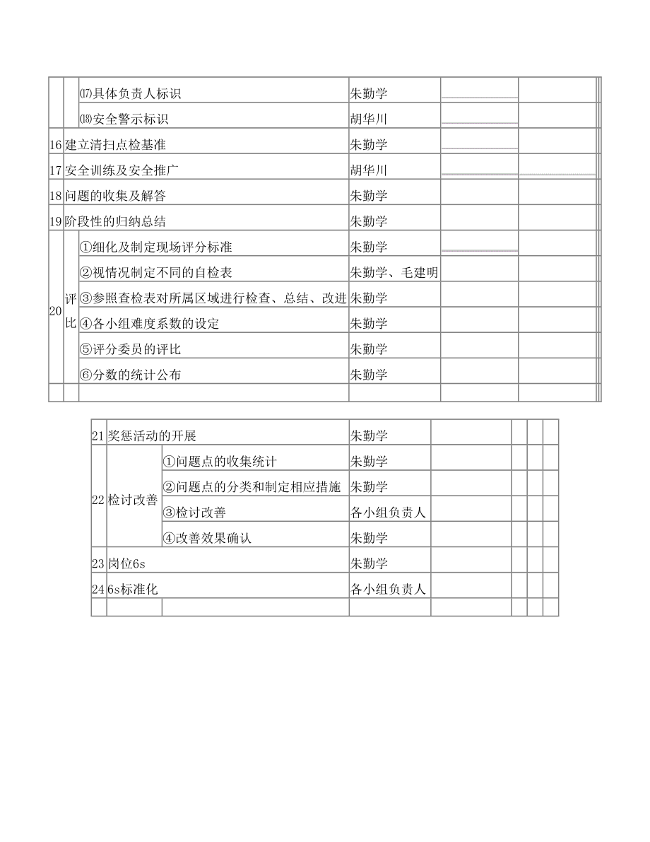 6S活动实施计划表.doc