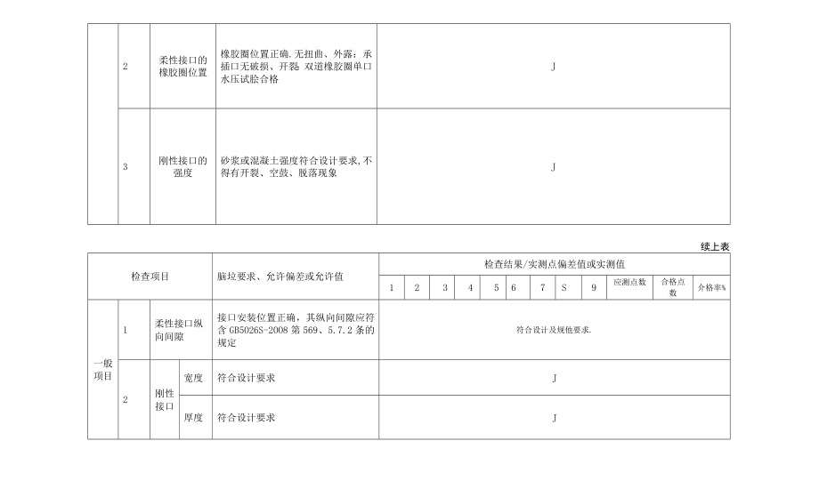 管道接口.doc